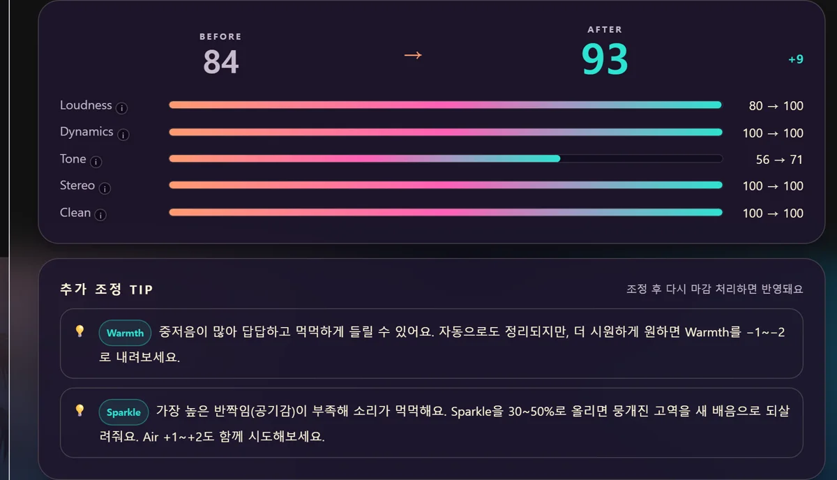 Before 84 → After 93 점수 카드와 추가 조정 팁 화면